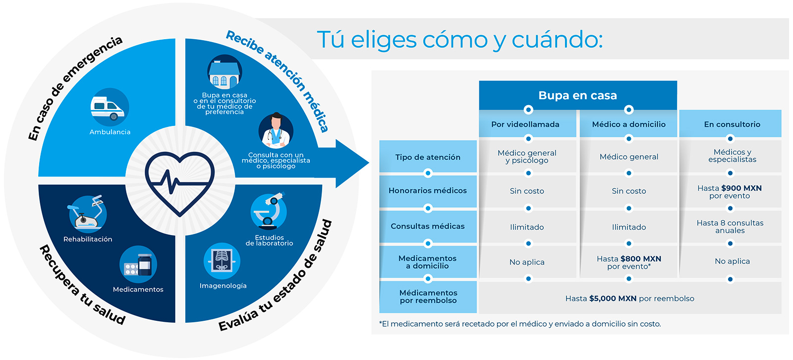 Diagrama del producto