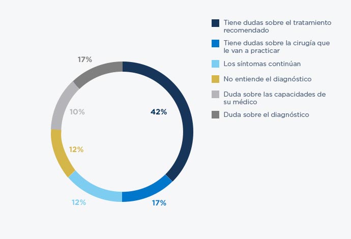 Encuesta gráficas